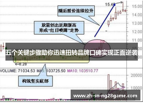 五个关键步骤助你迅速扭转品牌口碑实现正面逆袭 五个关键步骤助你迅速扭转品牌口碑实现正面逆袭