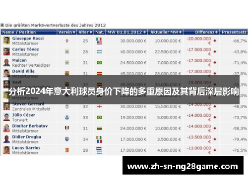 分析2024年意大利球员身价下降的多重原因及其背后深层影响 分析2024年意大利球员身价下降的多重原因及其背后深层影响