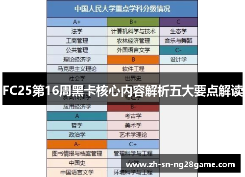 FC25第16周黑卡核心内容解析五大要点解读 FC25第16周黑卡核心内容解析五大要点解读