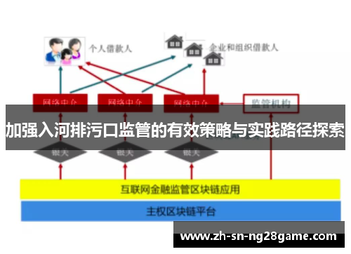 加强入河排污口监管的有效策略与实践路径探索