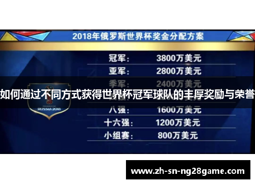 如何通过不同方式获得世界杯冠军球队的丰厚奖励与荣誉 如何通过不同方式获得世界杯冠军球队的丰厚奖励与荣誉