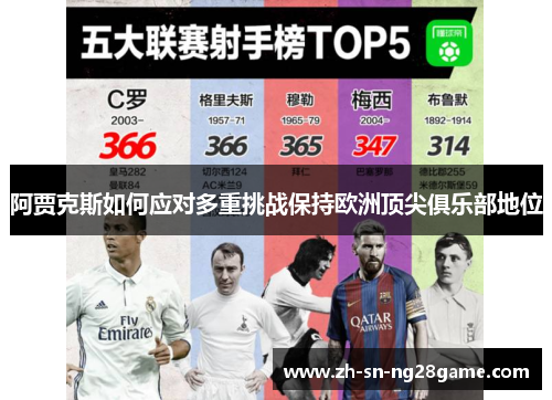 阿贾克斯如何应对多重挑战保持欧洲顶尖俱乐部地位