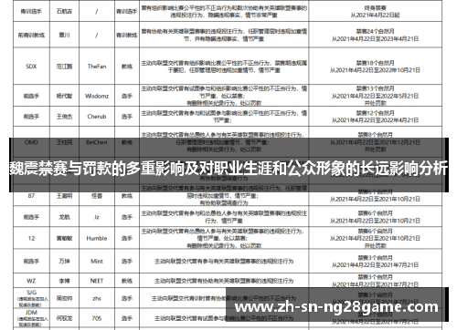 魏震禁赛与罚款的多重影响及对职业生涯和公众形象的长远影响分析
