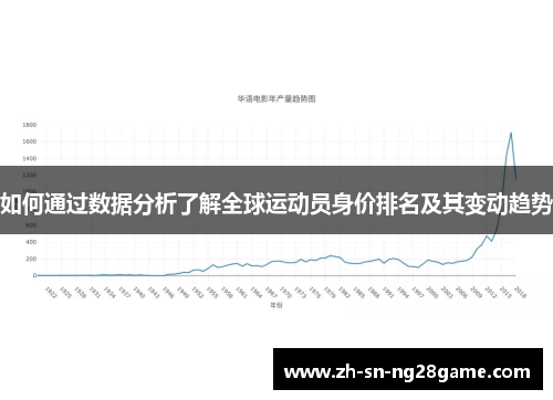 如何通过数据分析了解全球运动员身价排名及其变动趋势 如何通过数据分析了解全球运动员身价排名及其变动趋势