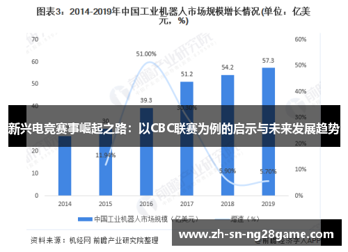 新兴电竞赛事崛起之路:以CBC联赛为例的启示与未来发展趋势 新兴电竞赛事崛起之路:以CBC联赛为例的启示与未来发展趋势