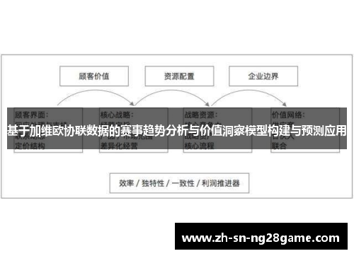 基于加维欧协联数据的赛事趋势分析与价值洞察模型构建与预测应用