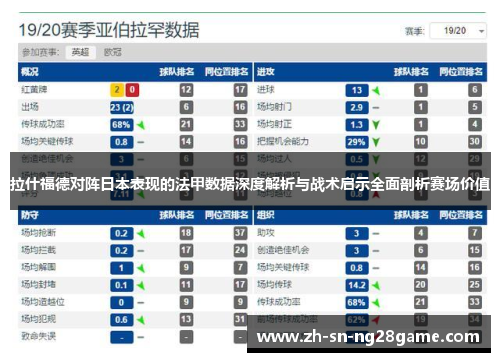 拉什福德对阵日本表现的法甲数据深度解析与战术启示全面剖析赛场价值 拉什福德对阵日本表现的法甲数据深度解析与战术启示全面剖析赛场价值