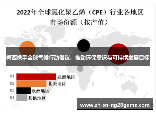 梅西携手全球气候行动倡议，推动环保意识与可持续发展目标