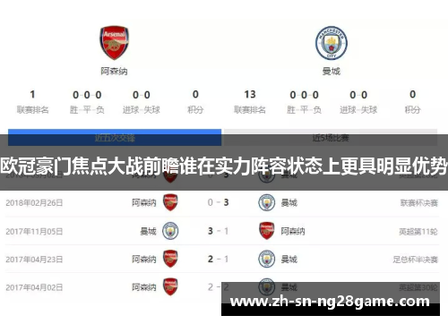 欧冠豪门焦点大战前瞻谁在实力阵容状态上更具明显优势 欧冠豪门焦点大战前瞻谁在实力阵容状态上更具明显优势
