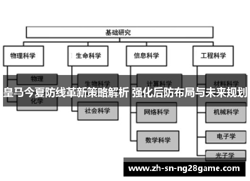 皇马今夏防线革新策略解析 强化后防布局与未来规划