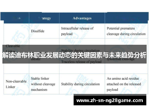解读迪布林职业发展动态的关键因素与未来趋势分析